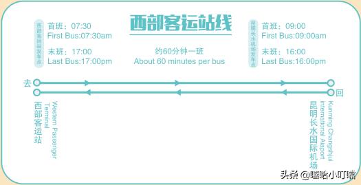 昆明机场专线！文山、临沧、禄丰、会泽专线即将开通…