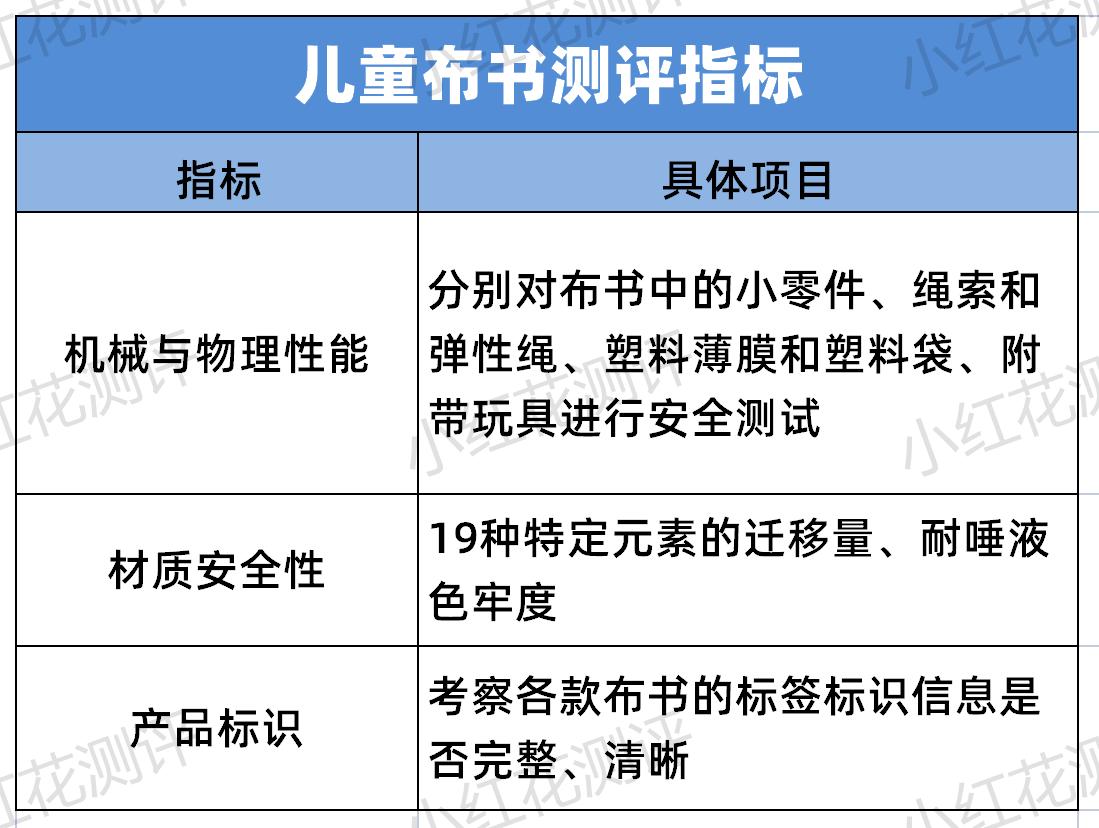 宝宝用的布书怎么样,儿童布书有必要买吗