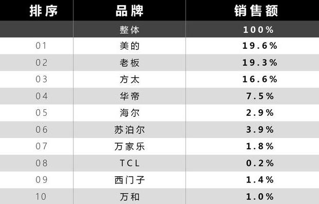 抽油烟机真的是1000和5000没差别,抽油烟机几百和几千的有什么区别
