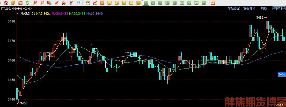 期货日内看几分钟k线好,玉米期货日内交易看几分钟k线