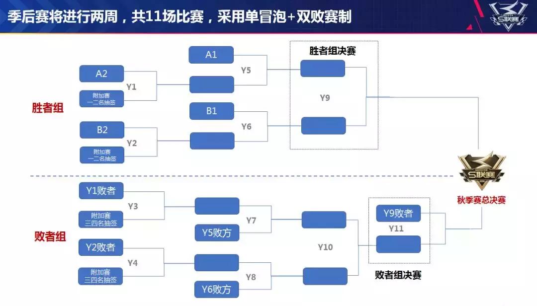 2019s联赛秋季赛高光时刻,2019年s联赛秋季赛