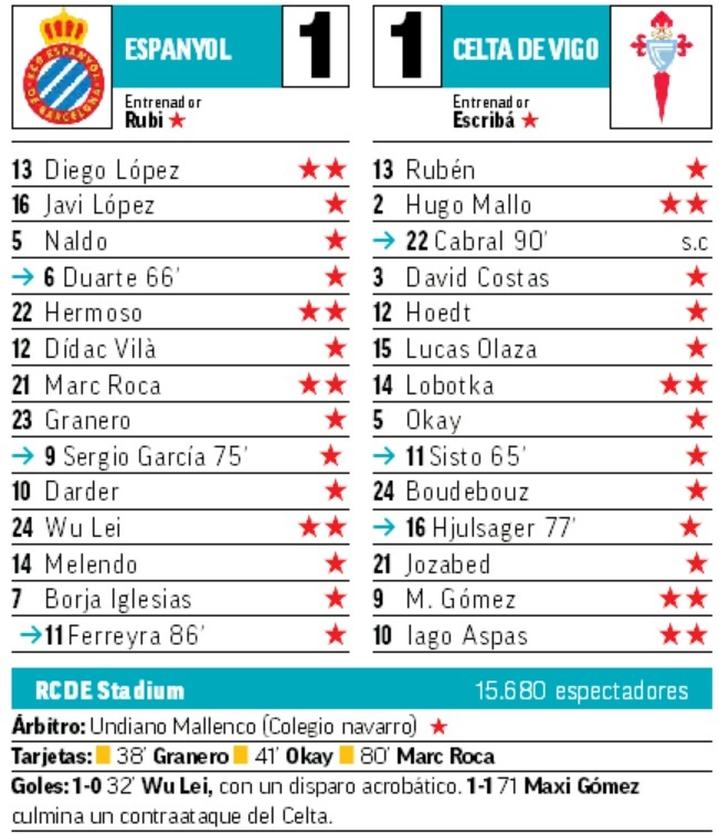 西媒评价武磊的首秀,西媒评价武磊最新比赛