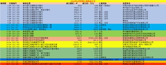 楼市周报土拍双地王,土拍房企名单曝光