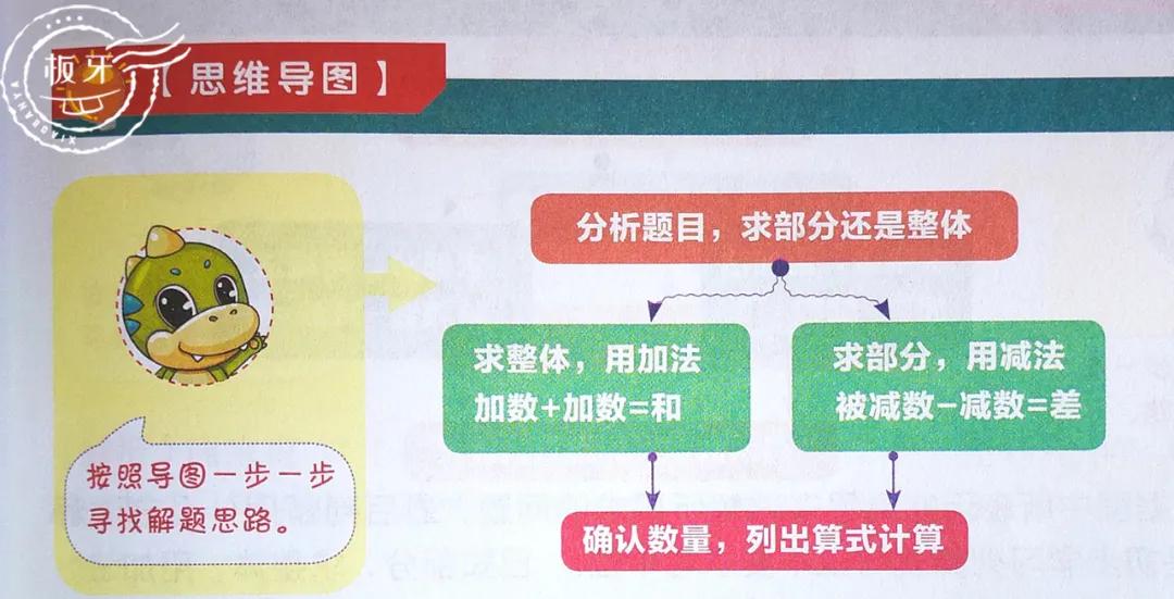 为什么尖子生做题又快又准,尖子生为什么总是失误