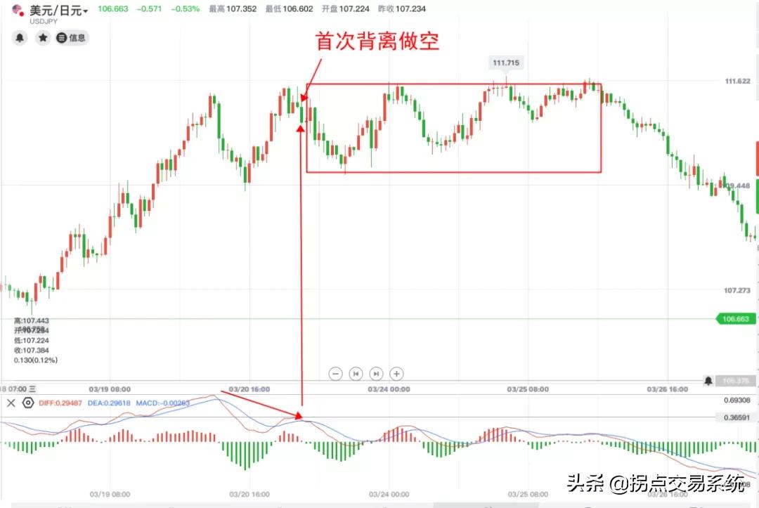 macd指标基础必学,macd指标12.26.9与5.34.5区别