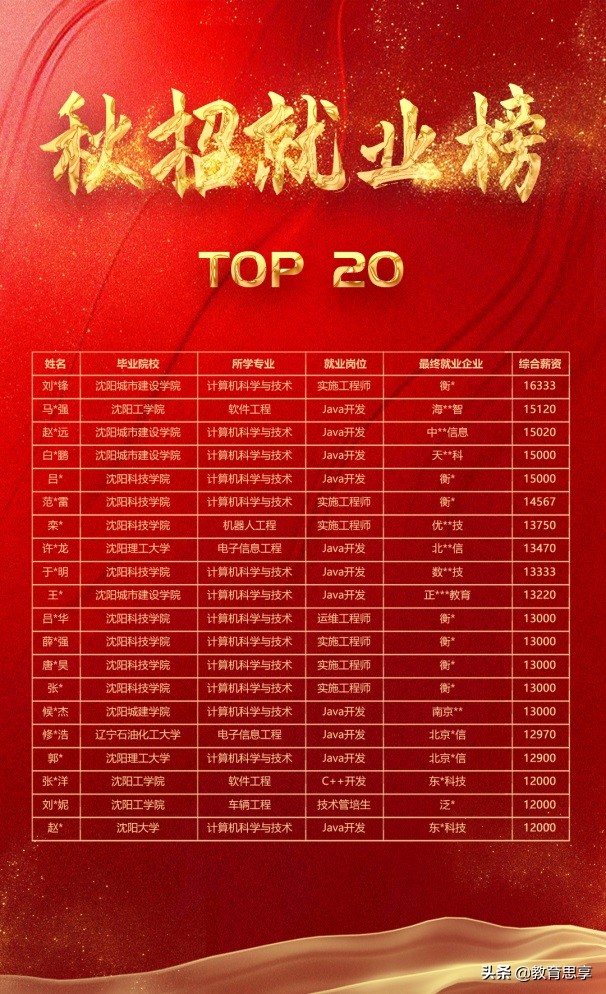 东软技能培训,东软教育培养班