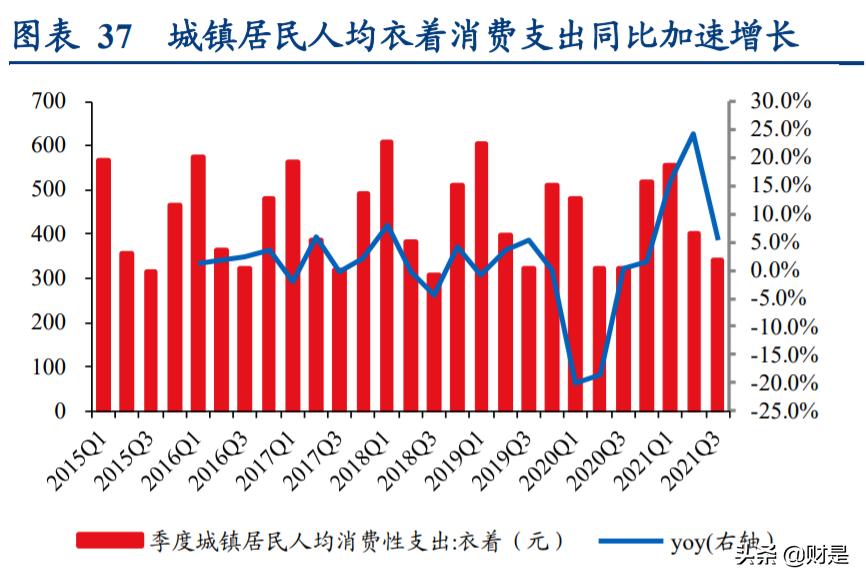 轻工纺织行业调研报告,轻工纺织2023年工作计划