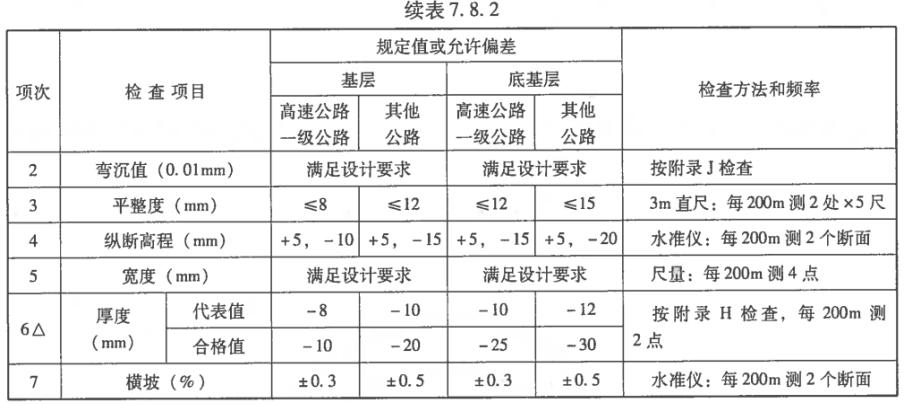 道路工程（基层、底基层评定篇）
