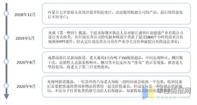 保健品行业最新发展,保健品行业发展前景分析