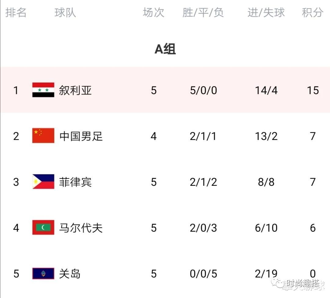 国足世界杯预赛现场6.5球票,2022世界杯国足赛程门票