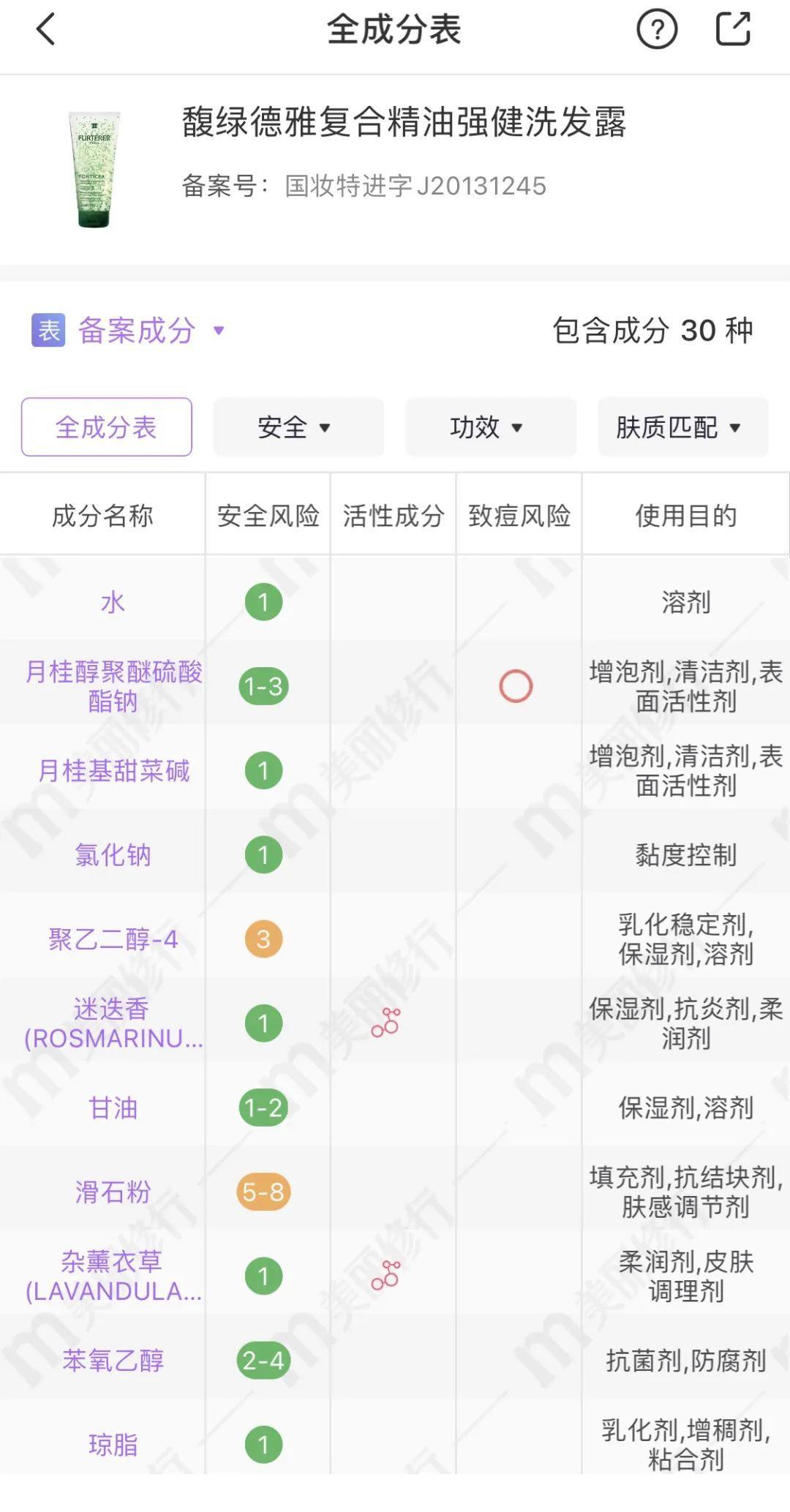 大油头细软塌洗发水测评,适合油头的洗发水评测