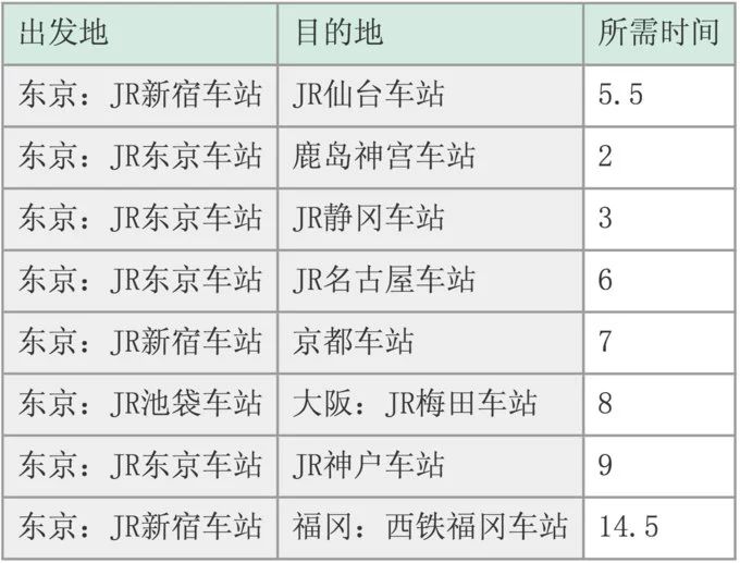 玩转日本交通篇,日本出行交通攻略
