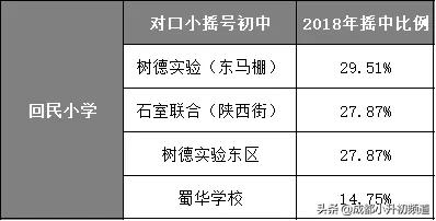 100万预算，考虑优质初中挂户，选择哪？