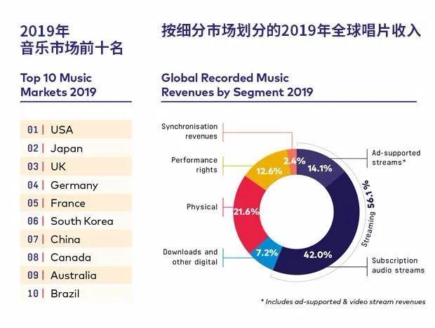 kpop韩流站,kpop韩国top100