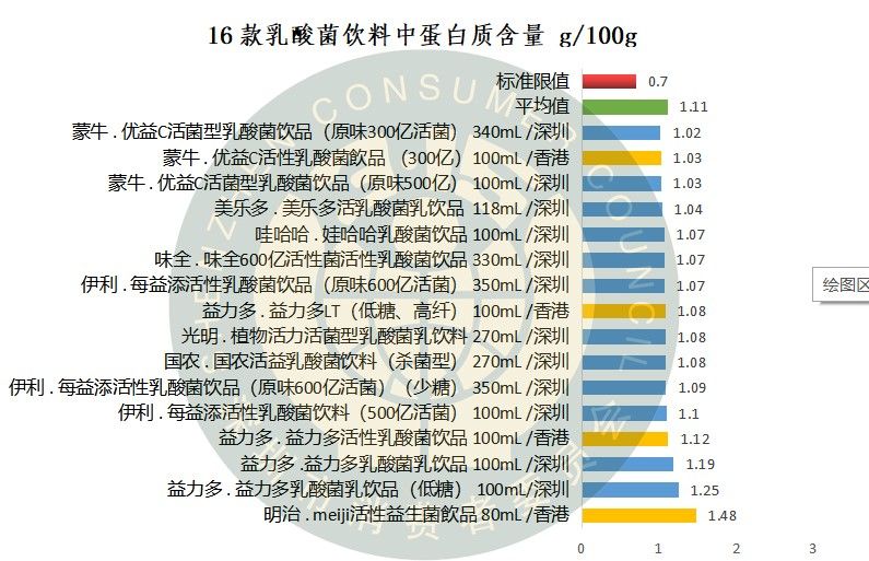 伊利乳酸菌益生菌怎么样,益生菌即食型乳酸菌测评