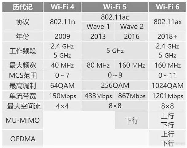 asus灵耀,华硕ax6600路由器评测