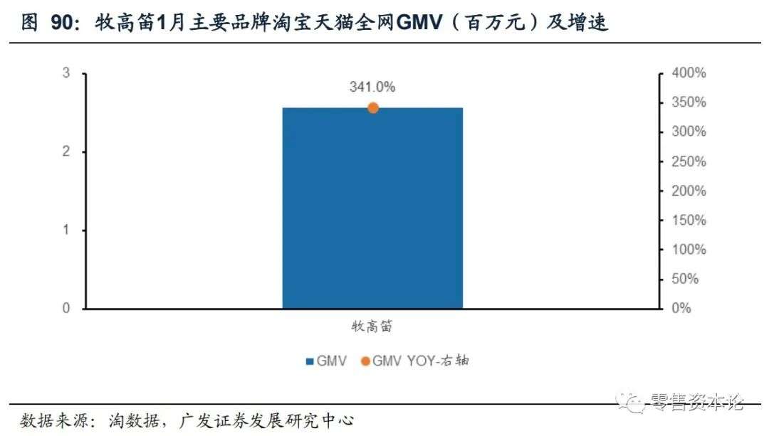 重要上市公司有哪些,最新发布电商数据报告