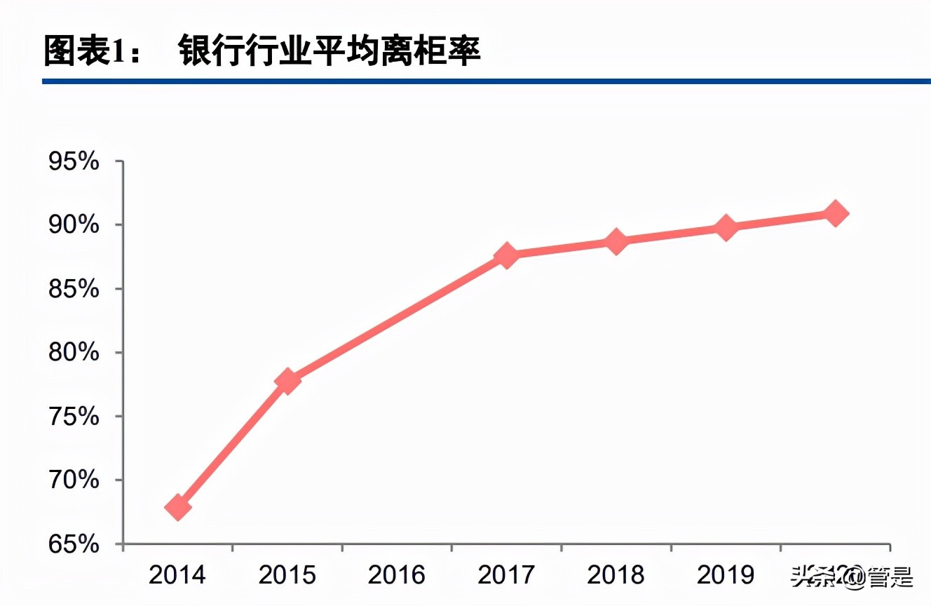 银行网点数字化转型应如何落地,银行数字化转型的场景化趋势