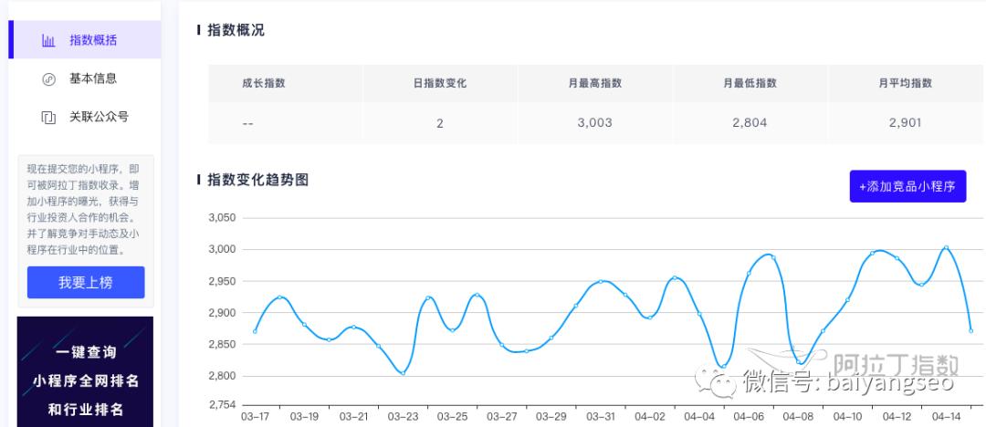 百度指数微信指数的作用,阿里指数和百度指数各有什么特点