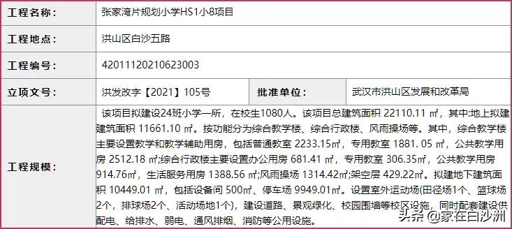 湘龙菜场,武汉白沙洲湘龙菜场