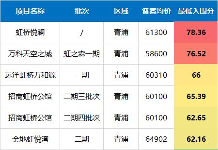 大虹桥也就这个盘不太一样