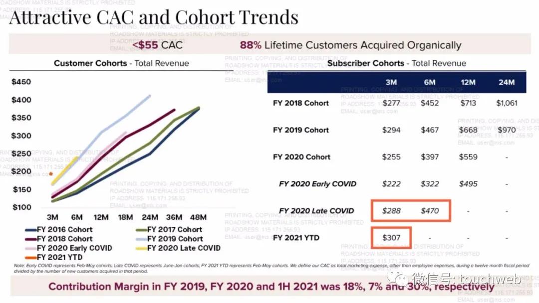 租衣平台前景如何,租衣平台上的衣服