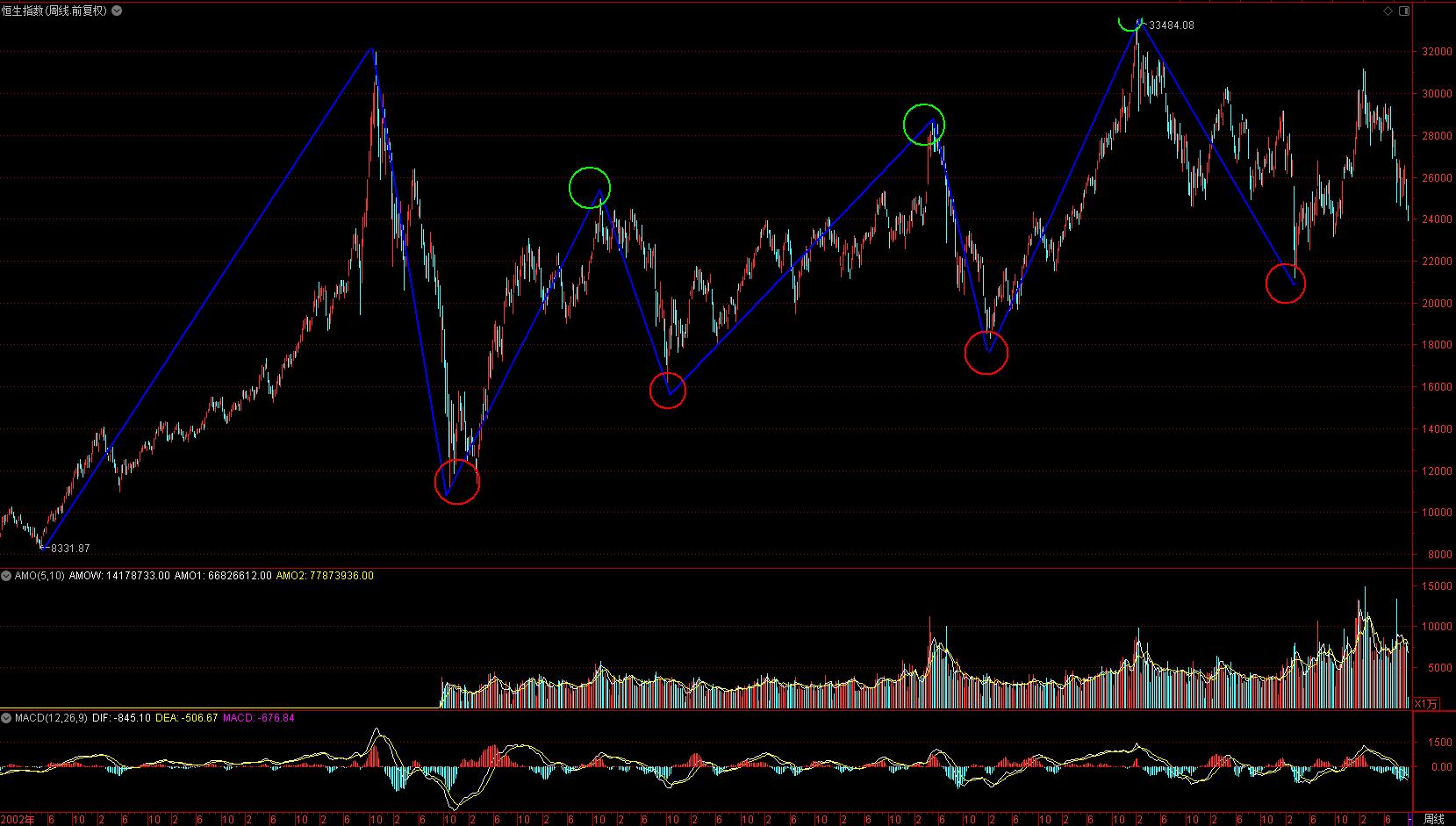 港股大盘下跌是好是坏,港股下跌的逻辑