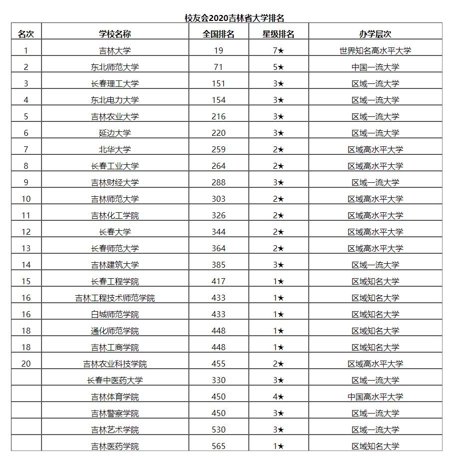 吉林农业大学全国最新排名,吉林农业大学全国排名