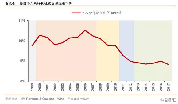 其他国家个税征收标准,国家对个人所得税的规定