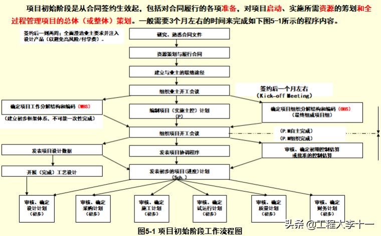 工程建设项目经理培训讲义，做一个负责优秀的总工