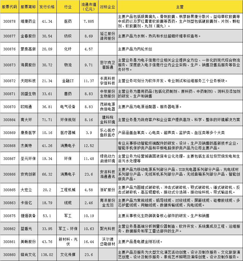 创业板估值低业绩好股票,创业板低价吸金股