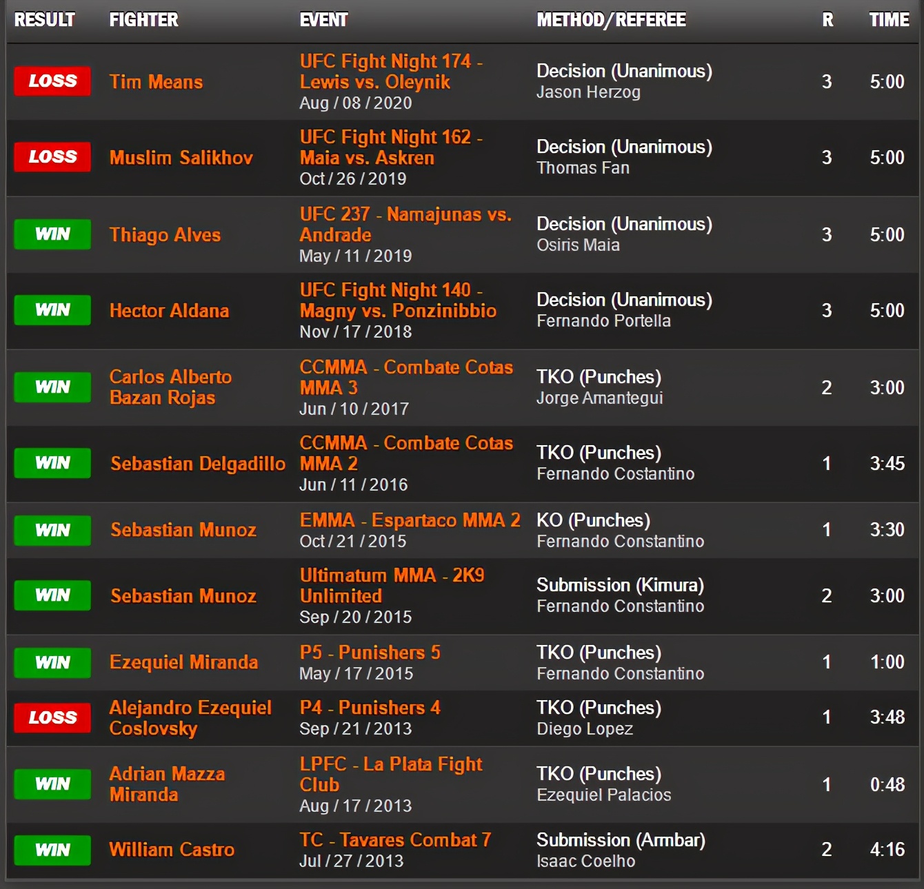 UFC格斗之夜189赛前硬核前瞻分析（主赛部分）