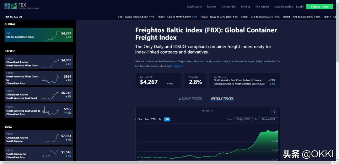 外贸出口信息网站有哪些,外贸出口数据查询系统有哪些