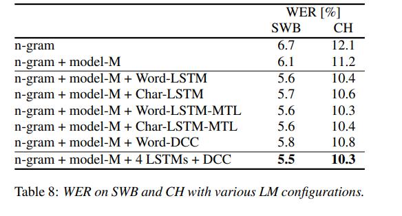 语音识别自动生成字幕,语音识别不出来怎么办