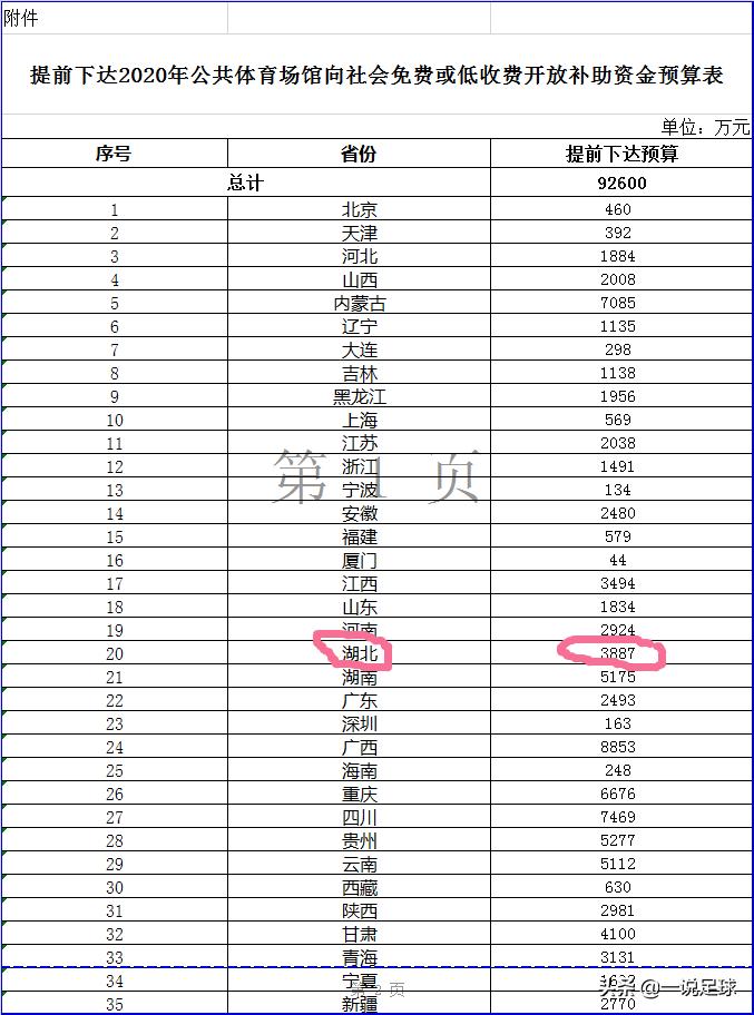 国家体育补贴政策,国家扶持体育项目