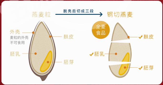 高营养的燕麦推荐,优秀的全谷物燕麦