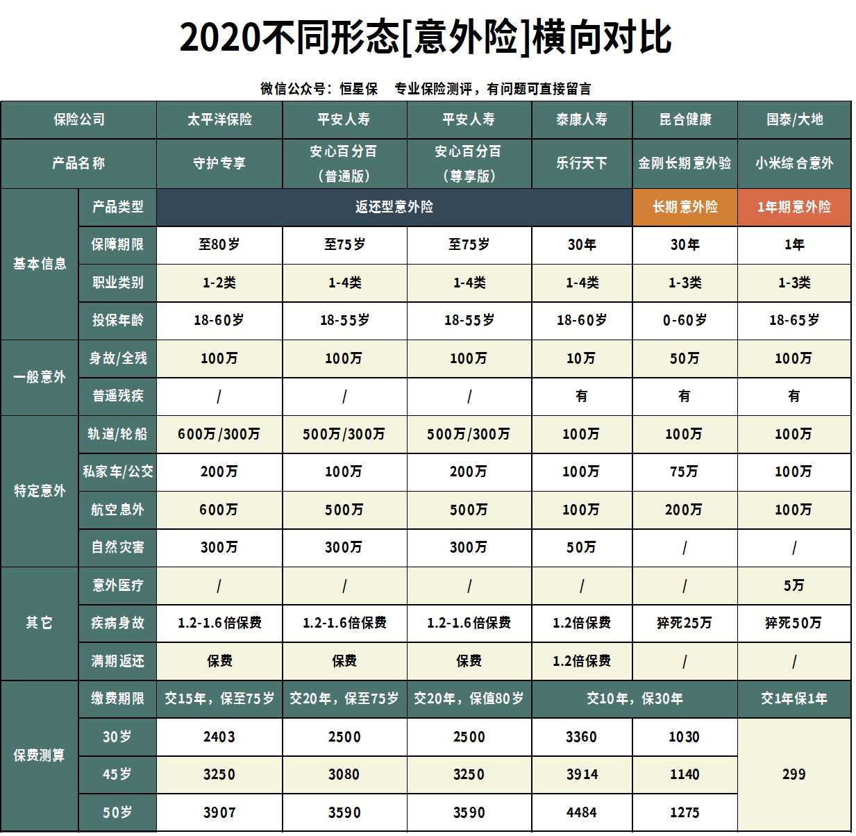 太平洋无忧保意外险怎么样,太平洋保险意外险哪个产品好