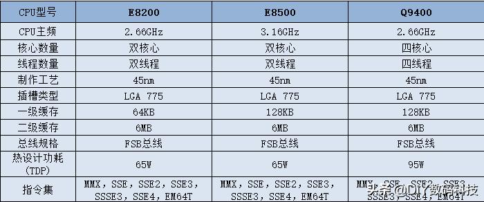 玩英雄联盟对笔记本配置要求高吗,英雄联盟对cpu的要求