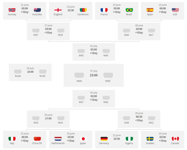 欧洲女子足球锦标赛赛程,欧洲女子足球锦标赛在哪里打