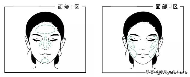 又油又起皮怎么护肤最好,如何分区护肤流程图片