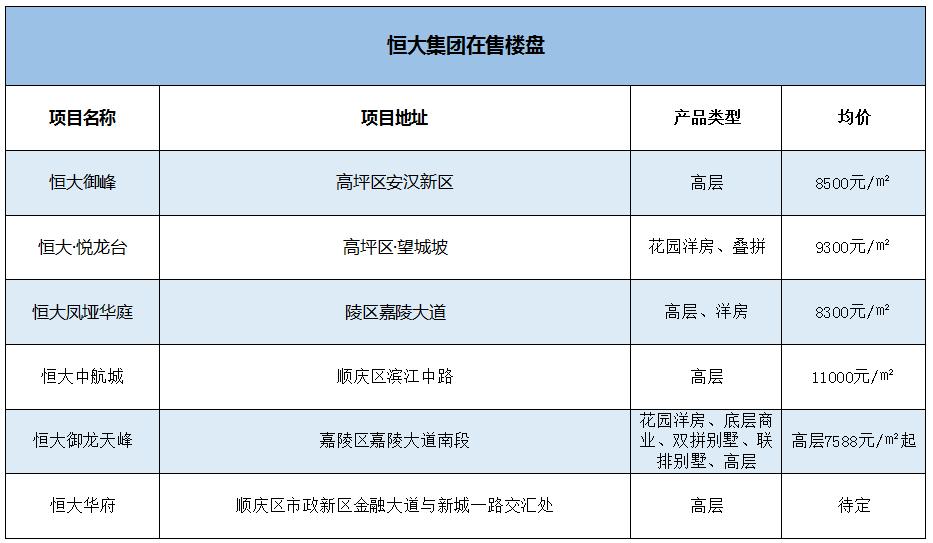 南充最牛开发商,深度解读川系黑马房企进阶之路