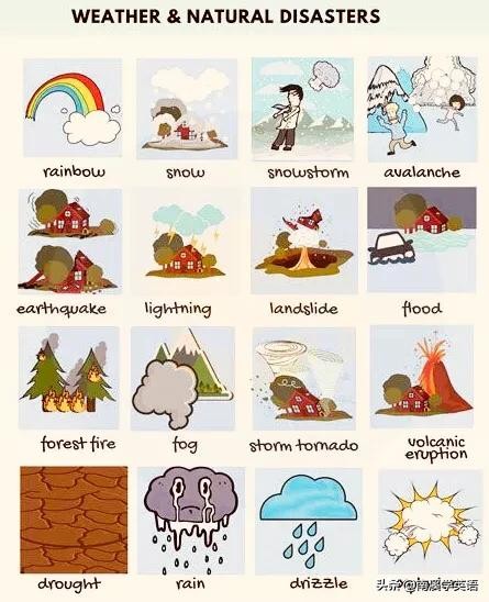 英语天气单词思维导图大全,学英语必背单词表