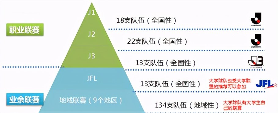 中国足球落后多少年,中国足球落后世界多少年
