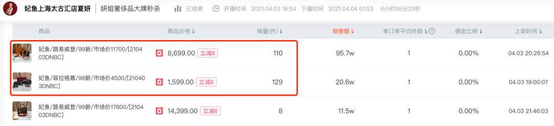 一包难求香奈儿,值得入手的二手lv