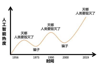 聊天机器人的困境和*局破**
