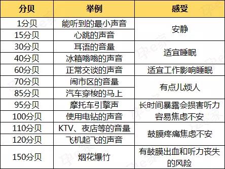 新生儿听力损失高危因素,新生儿轻度听力损失能自愈吗