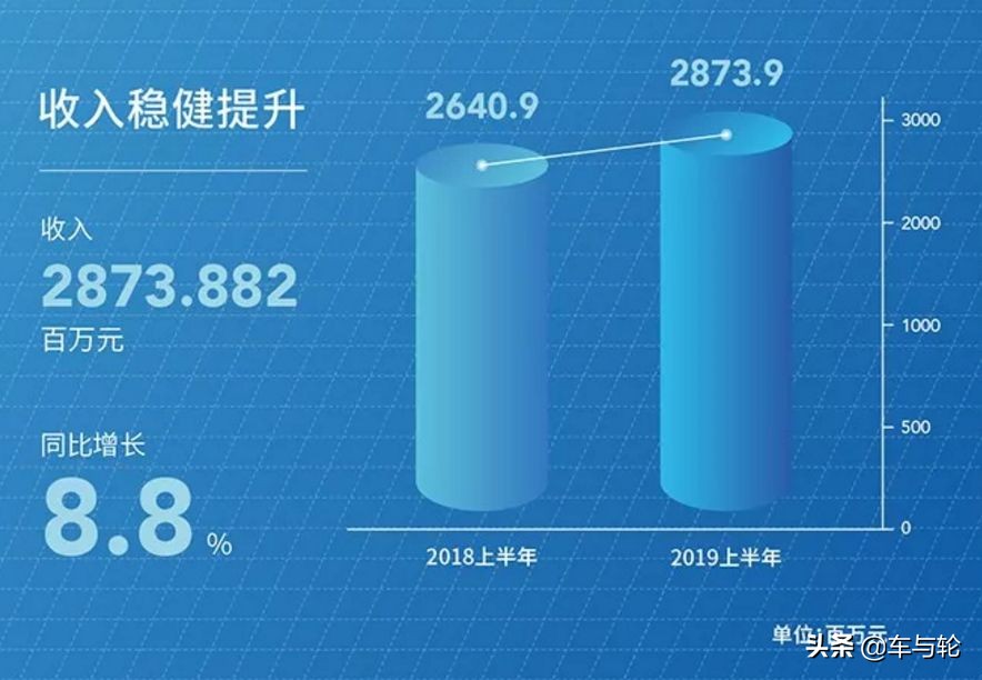 浦林成山是什么时候上市,浦林成山轮胎待遇怎么样