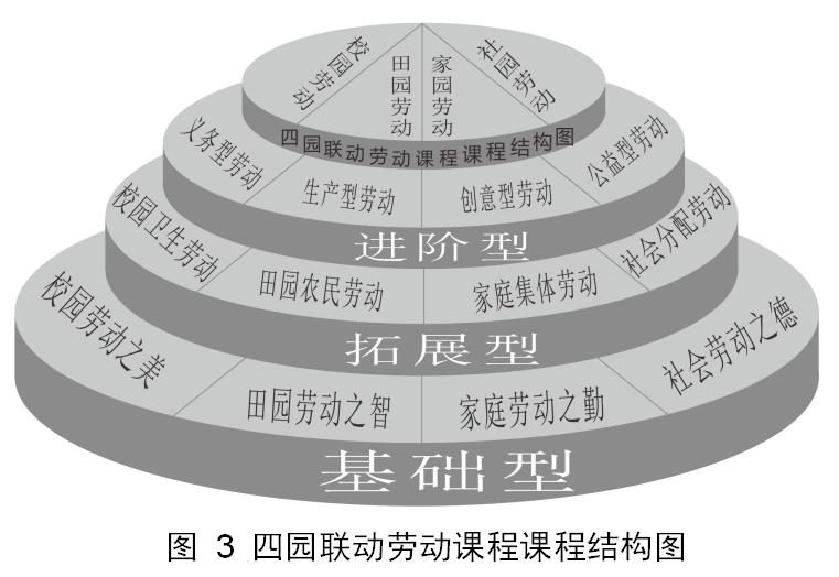 劳动课教学新思路新方法,如何设计一堂有特色的劳动课