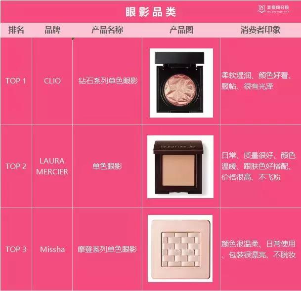 韩国十大美妆品牌排行榜最新价格,韩国国民美妆榜单推荐