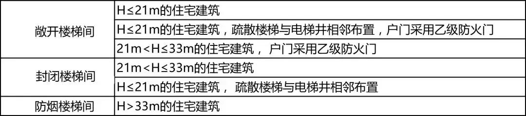 注册消防技术实务建筑防火篇,注册消防工程师中庭防火分隔要求